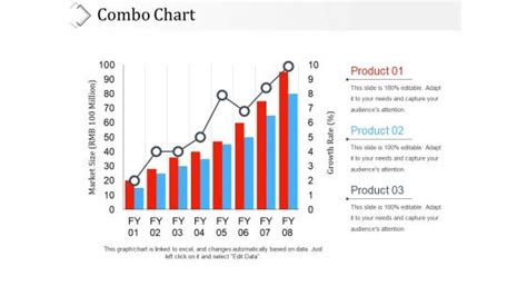 Combo Chart Ppt Powerpoint Presentation Ideas Portrait