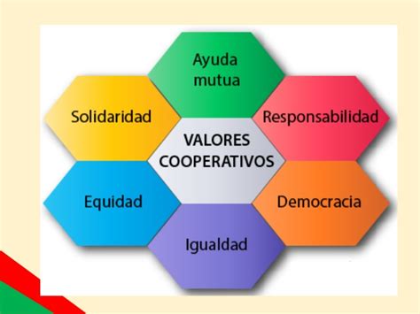 Biblioteca Joaquín V González 7 DE JULIO DÍA NACIONAL DEL COOPERATIVISMO