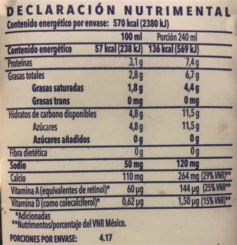 Cómo leer y entender las etiquetas de los alimentos Animal Gourmet