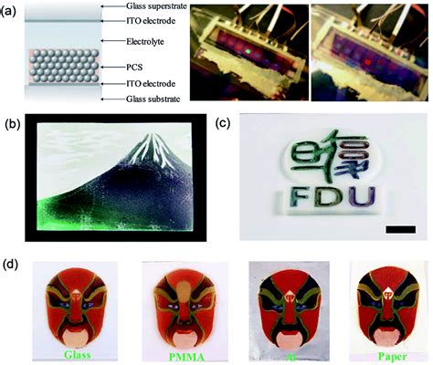 Self Assembled Colloidal Arrays For Structural Color Nanoscale