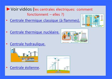 Energie Et Ses Conversions Eme