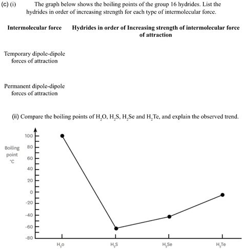 Solved C I The Graph Below Shows The Boiling Points Of The Group