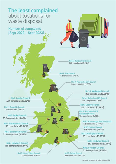 Waste Collection - Which Councils are the Least Rubbish? | Direct365 Blog