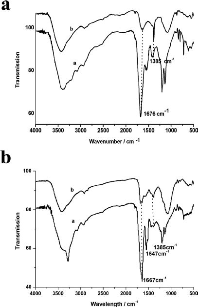 A FTIR Spectra Of L RGD GNPs B FTIR Spectra Of C RGD GNPs