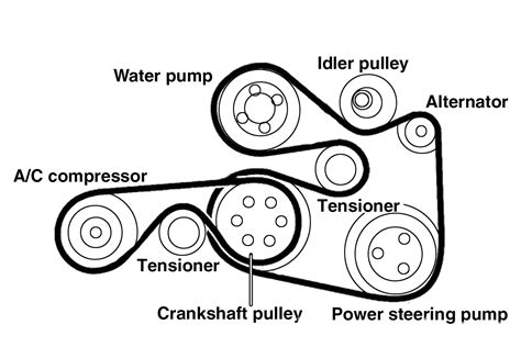 Bmw Serpentine Belt Replacement Diagram