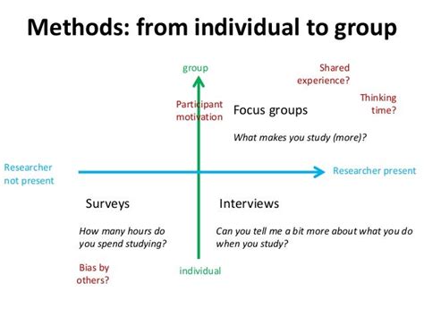 Data collection in qualitative research focus groups october 2015