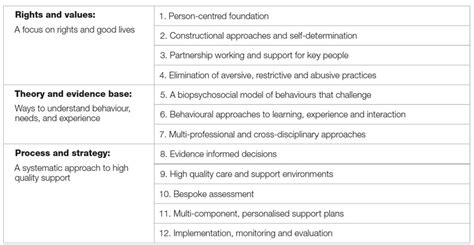 Using Data To Understand Behaviour Redstone Pbs