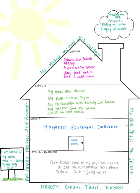 Dbt House Anxiety House Worksheet Dbt Skills Therapy Israel Off