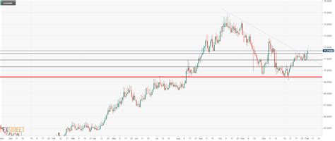 usdinr technical analysis bullish