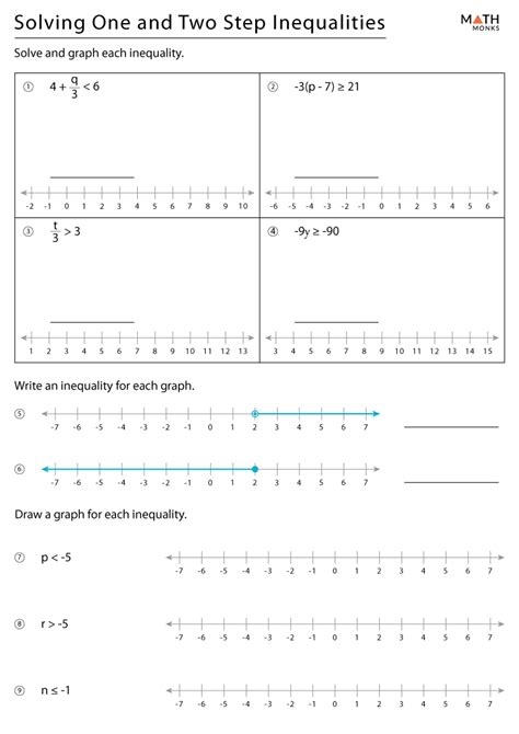 Two Step Inequalities Worksheets With Answer Key