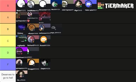 Bro Tier List Tier List Community Rankings Tiermaker