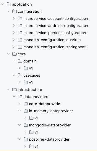 Implementing Clean Architecture Solutions A Practical Example Red