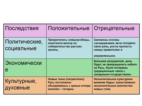 Русь под властью Золотой Орды - презентация онлайн