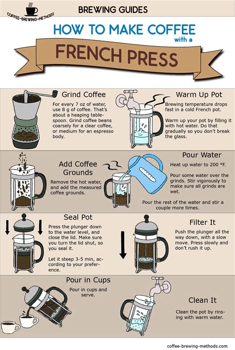 Why Your First Coffee Maker Should Be A French Press How To Brew Coffee