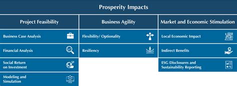 Economic Prosperity The 6th Sustainable Project Management Principle