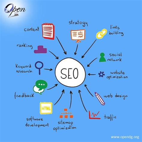 Seo Services | Seo services, Top digital marketing companies, Digital