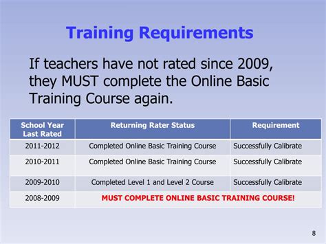 Ppt Rater Training Requirements January 2013 Powerpoint Presentation