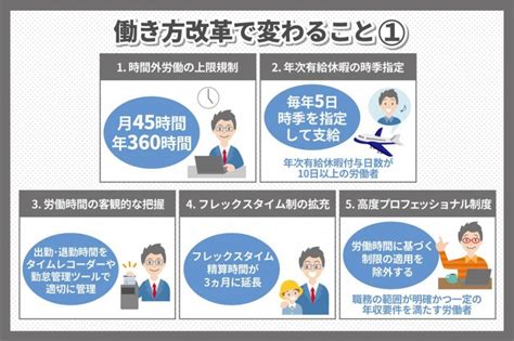 働き方改革とは？目的やメリット、事例をわかりやすく解説！【三本柱と11の施策】 識学総研