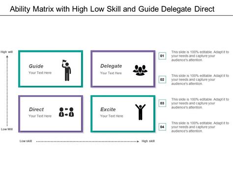 Ability Matrix With High Low Skill And Guide Delegate Direct