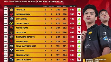 Lolos Knockout Stage