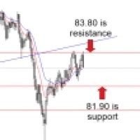 Cadjpy Shorts Favored Below Forex Factory