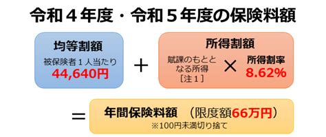 後期高齢者医療制度 保険料－保険料の決まり方宮城県後期高齢者医療広域連合