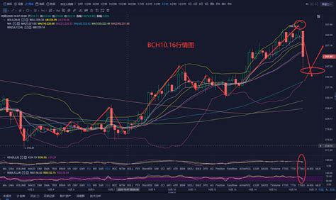 星河区块链：1016 大盘二次阴跌后，三次探底是否会出现？ Aicoin