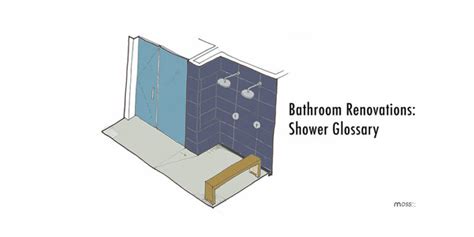 A Glossary Of Tub Terms For Bathroom Renovations Moss Architecture