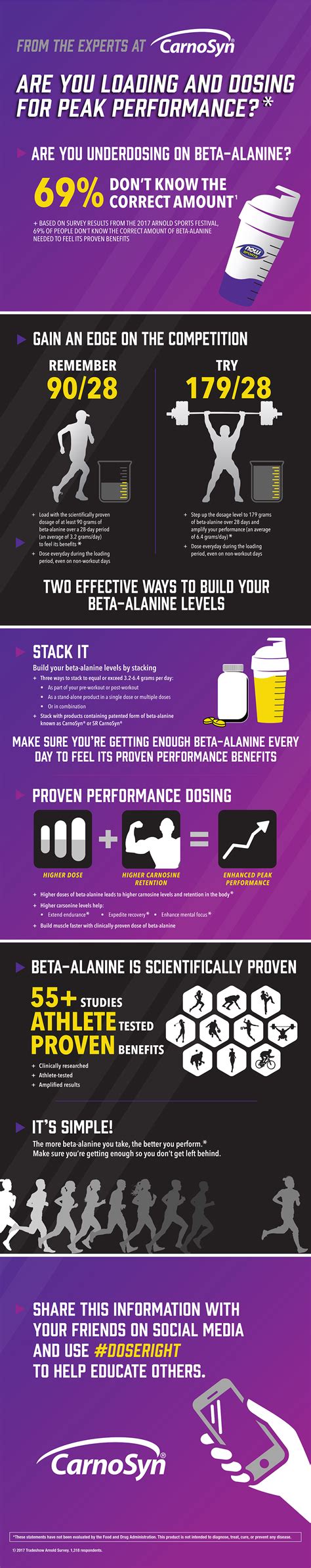 Are You Getting Enough Beta Alanine? | NOW Foods