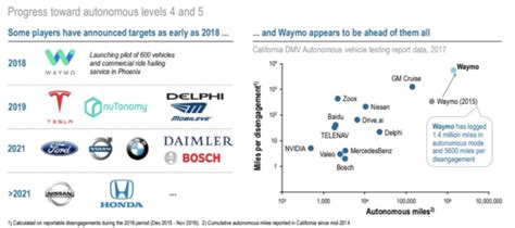 Automotive Display Shipments Reached M In Display Daily