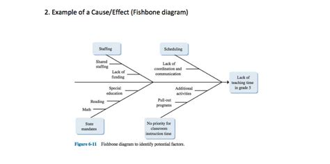 2 Example Of A Causeeffect Fishbone Diagram