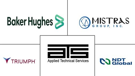 Us Ndt Equipment Companies Top Company List