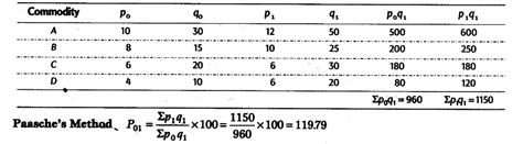 Calculate Weighted Aggregative Price Index Number From The Following