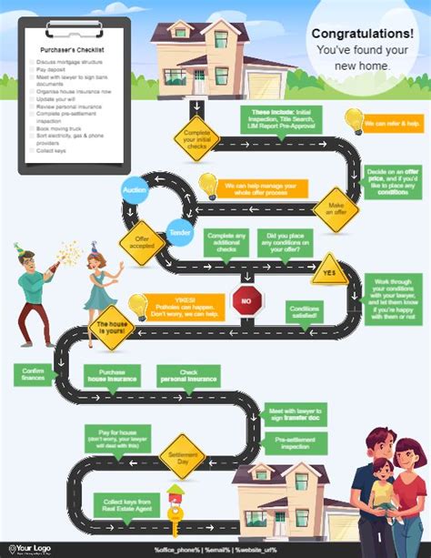 Home Buying Road Map Road Map Design Life Map Roadmap