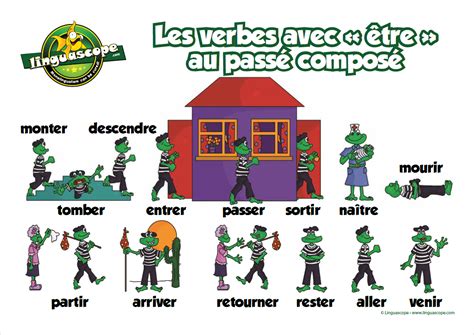 Les Verbes Avec être Au Passé Composé Poster Downloadable Produ