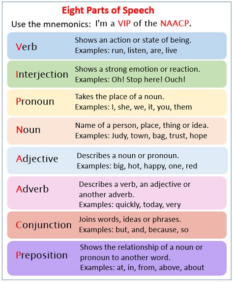 Sentence With Noun Pronoun Adjective And Verb