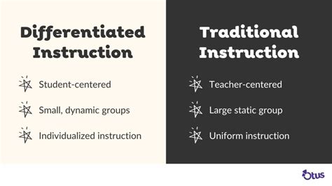 The Ultimate Guide To Differentiated Instruction 2024 Otus