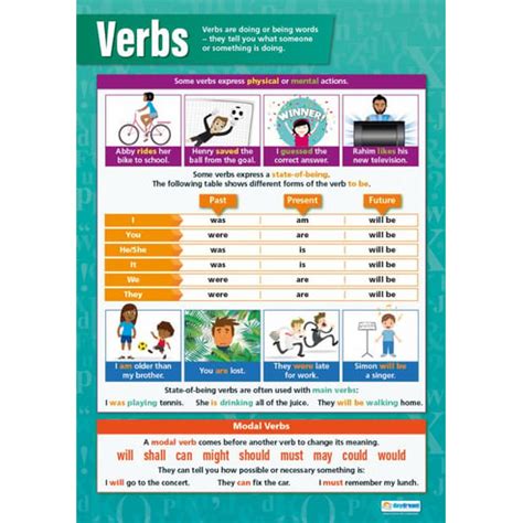 Verbs Poster - Daydream Education