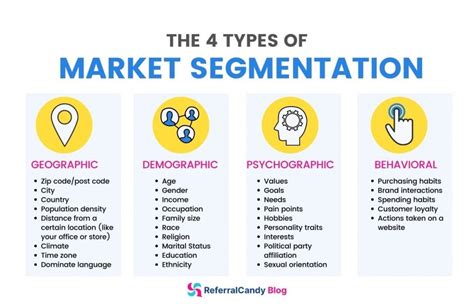 How To Set Up Market Segmentation And Make More Money