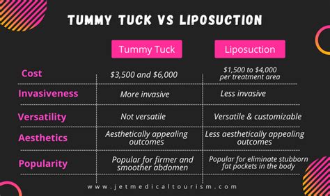 Liposuction Vs Tummy Tuck Which Plastic Surgery Procedure Is Better