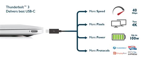 Интерфейс Usb C что нужно знать о режиме Dp Alt Mode и совместимости с