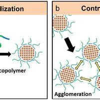 Strategies For MOFpolymer Integration A Schematic Illustrating The