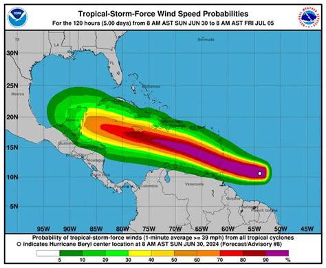 Beryl Se Convierte En Intenso Huracán Categoría 3 ¿significa Un