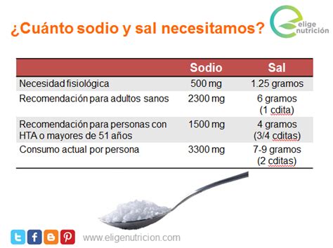 Por qué cuidar el consumo de sodio