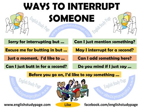 Different Ways To Interrupt Someone In Conversation English Study Page