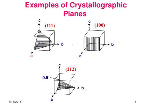 Ppt Lattice Planes And Miller Indices Powerpoint Presentation Free