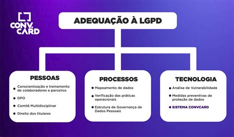 Convcard Lgpd Lei Geral De Proteção De Dados Convcard