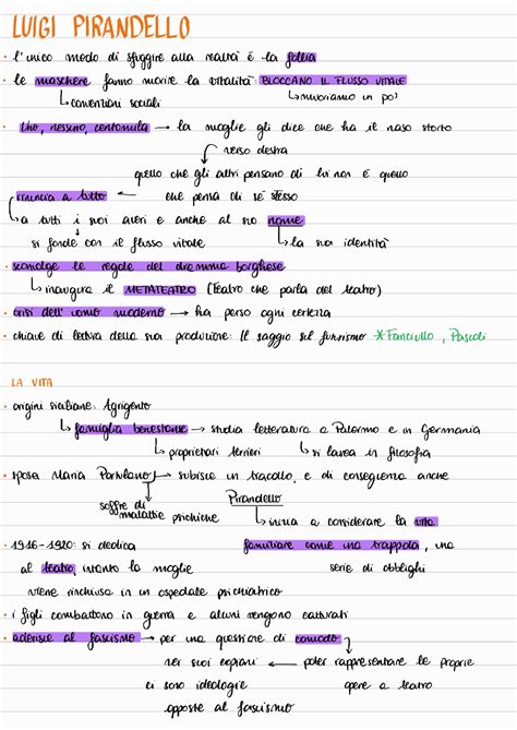 Luigi Pirandello Vita E Opere Schemi E Mappe Concettuali Di Italiano