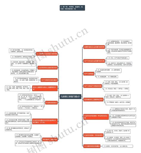 马原第三章复习要点1思维导图编号t5933053 Treemind树图