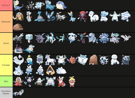 Ice Type Tier List Because Winter Is Coming In The Northern Hemisphere Anyways Fandom